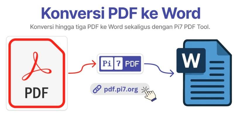7 Trik Tersembunyi Ubah PDF ke Word Compres yang Wajib Tahu Sebelum File Kamu Rusak Selama Ini